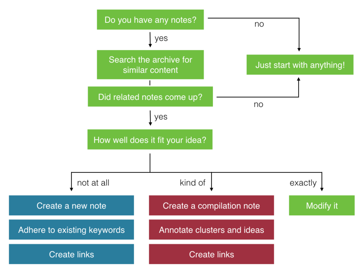 decision graph