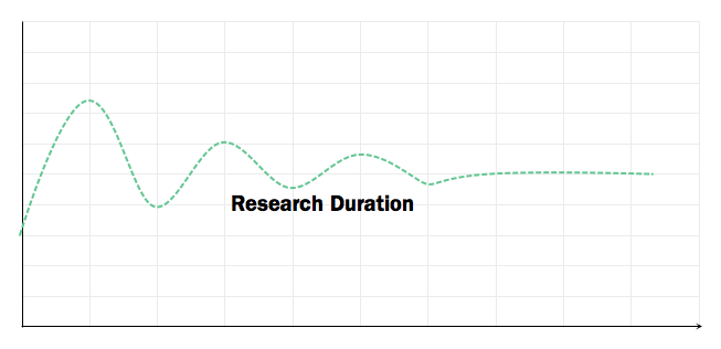 asymptotic oscillation